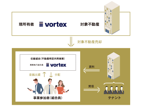 任意組合型金銭出資の仕組み